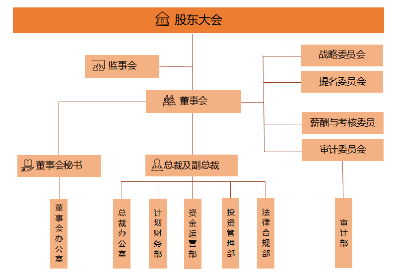 Z6·尊龙凯时「中国」官方网站